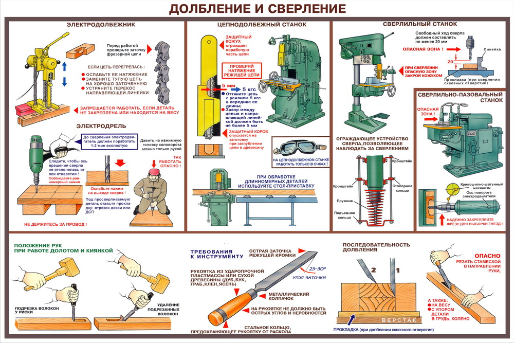 Презентация безопасность при работе на деревообрабатывающих станках