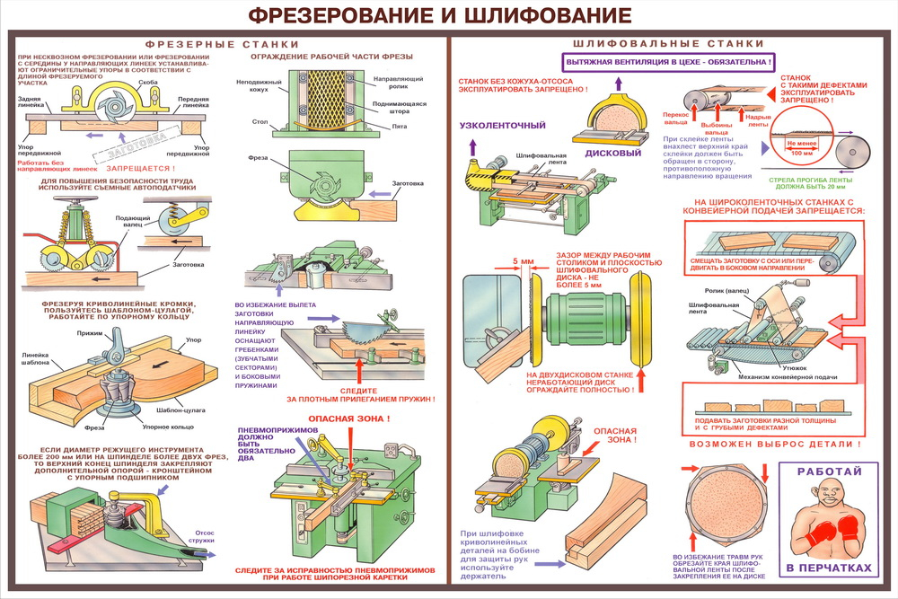 Схема по технике безопасности