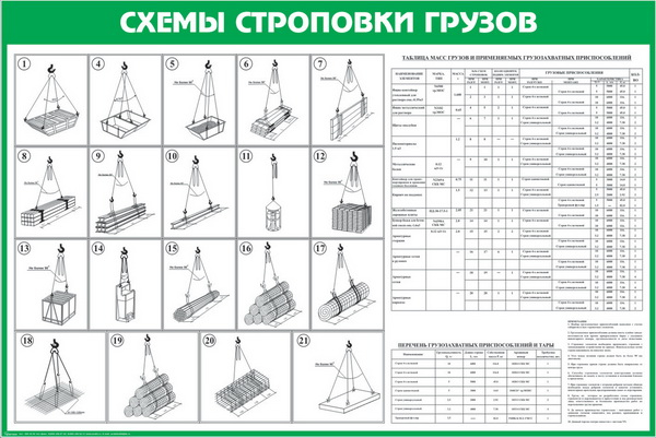 Способы обвязки зацепки и схемы строповки грузов